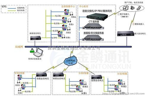 呼叫中心系统高清晰产品大图-深圳金鳞通讯技术产品相册