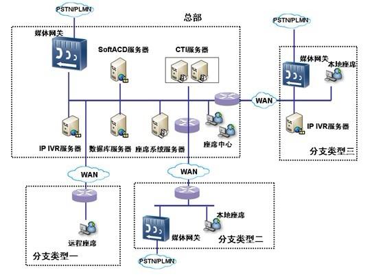 呼叫中心系统_软件产品网