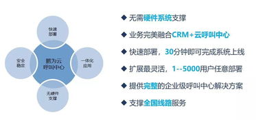 鹏为推出云呼叫中心方案 快速部署,安全省心